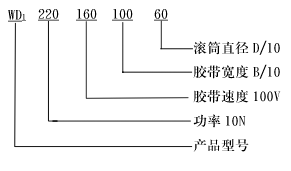 WD型外裝式電動(dòng)滾筒型號(hào)說(shuō)明及結(jié)構(gòu)圖