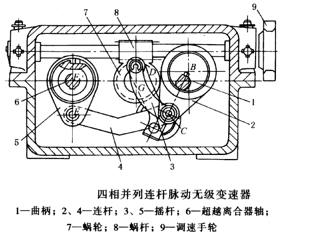 MT型四相并列連桿脈動(dòng)無級(jí)變速器