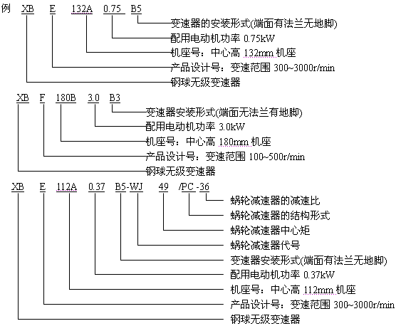 XB系列鋼球無級(jí)變速器型號(hào)