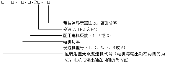 V型寬帶無級(jí)變速器