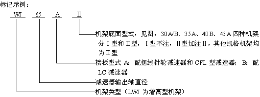 WJ��LWJ�͟o֧�c(di��n)�C(j��)�ܘ�(bi��o)ӛʾ��