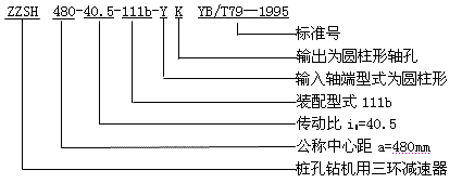 Sϵ�����h(hu��n)�p�ٙC��̖�c��(bi��o)ӛʾ��YB/T79-1995