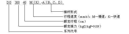 DG型電動(dòng)推桿標(biāo)記示例