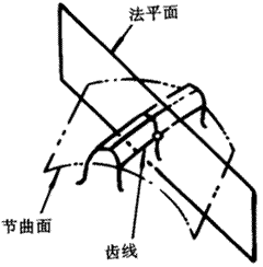 �X݆�����g�Zһ�㶨�x