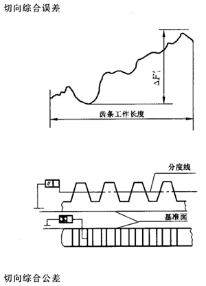 �X�l���X�l�����`���(c��)϶�Ķ��x�ʹ�̖(h��o)