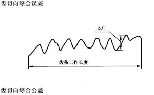 �X�l���X�l�����`���(c��)϶�Ķ��x�ʹ�̖(h��o)