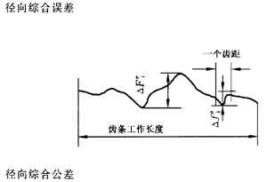 �X�l���X�l�����`���(c��)϶�Ķ��x�ʹ�̖(h��o)