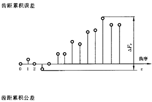 �X�l���X�l�����`���(c��)϶�Ķ��x�ʹ�̖(h��o)