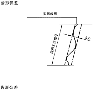 �X�l���X�l�����`���(c��)϶�Ķ��x�ʹ�̖(h��o)