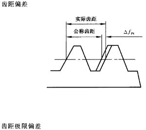 �X�l���X�l�����`���(c��)϶�Ķ��x�ʹ�̖(h��o)