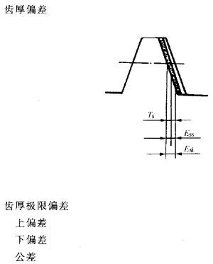 �X�l���X�l�����`���(c��)϶�Ķ��x�ʹ�̖(h��o)