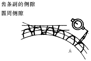 �X�l���X�l�����`���(c��)϶�Ķ��x�ʹ�̖(h��o)