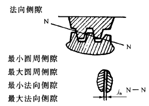 �X�l���X�l�����`���(c��)϶�Ķ��x�ʹ�̖(h��o)