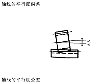 �X�l���X�l�����`���(c��)϶�Ķ��x�ʹ�̖(h��o)