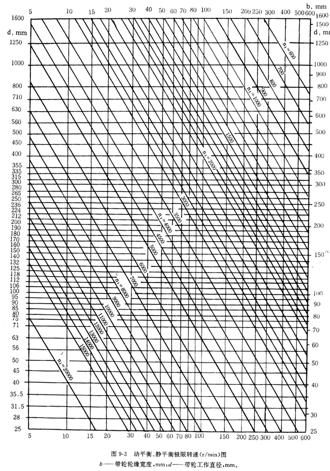 ��݆�Ĳ��|(zh��)������ֲڶȼ�ƽ��