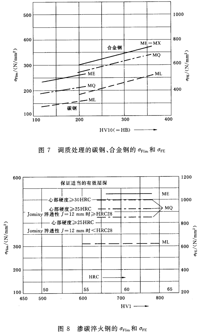 �X݆���d����Ӌ(j��)�㷽��݆�X������(qi��ng)��Ӌ(j��)��