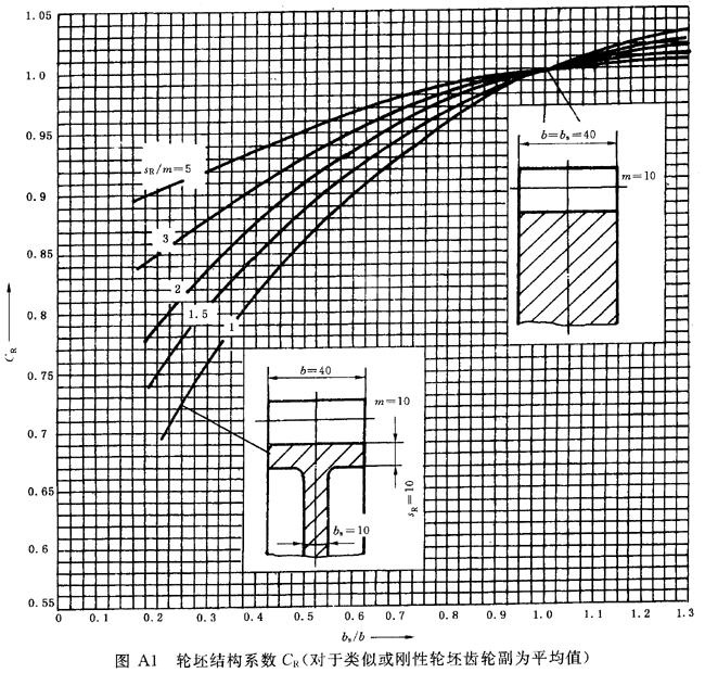 ���ٝu�_(k��i)���A���X݆�����Ҫ���X݆���d����Ӌ(j��)�㷽�����A��B