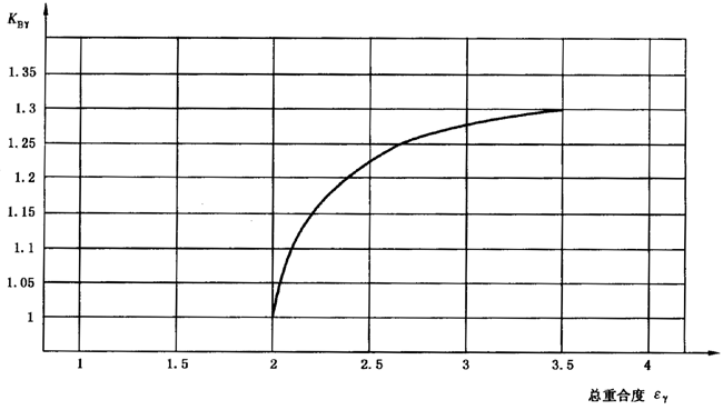 �A���X݆���F�X݆�͜�(zh��n)�p�����X݆�z�ϳ��d����Ӌ(j��)�㷽����2���֣��e�֜ضȷ�Ӱ�����