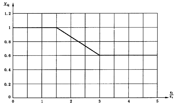 �A���X݆���F�X݆�͜�(zh��n)�p�����X݆�z�ϳ��d����Ӌ�㷽����2���֣��e�֜ضȷ�Ӌ��