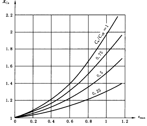 �A���X݆���F�X݆�͜�(zh��n)�p�����X݆�z�ϳ��d����Ӌ�㷽����2���֣��e�֜ضȷ�Ӌ��