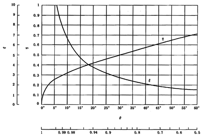 �A���X݆���F�X݆�͜�(zh��n)�p�����X݆�z�ϳ��d����Ӌ�㷽����2���֣��e�֜ضȷ�Ӌ��