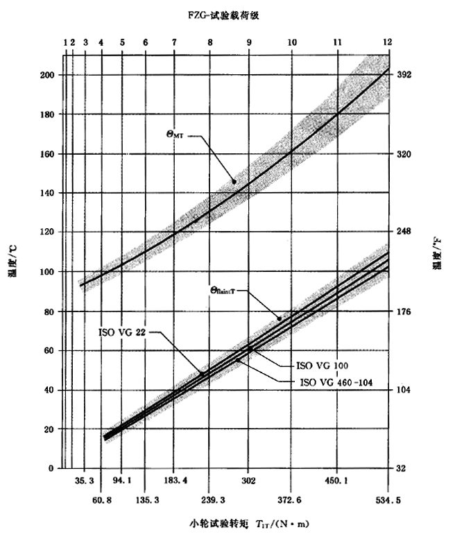 �A���X݆���F�X݆�͜�(zh��n)�p�����X݆�z�ϳ��d����Ӌ�㷽����2���֣��e�֜ضȷ�Ӌ��