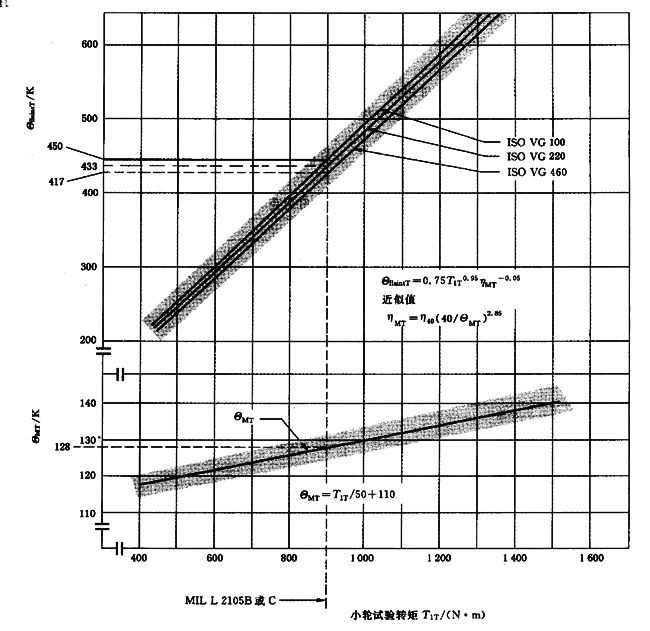 �A���X݆���F�X݆�͜�(zh��n)�p�����X݆�z�ϳ��d����Ӌ�㷽����2���֣��e�֜ضȷ�Ӌ��