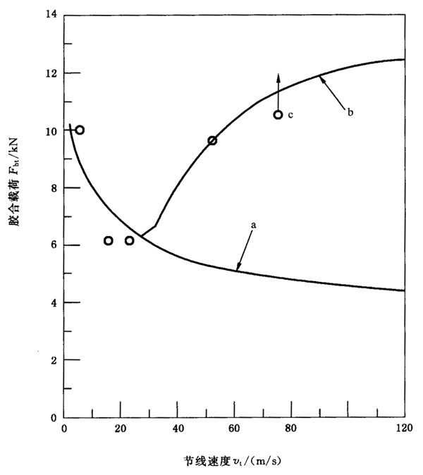 �A���X݆���F�X݆�͜�(zh��n)�p�����X݆�z�ϳ��d����Ӌ(j��)�㷽����2���֣��e�֜ضȷ����B