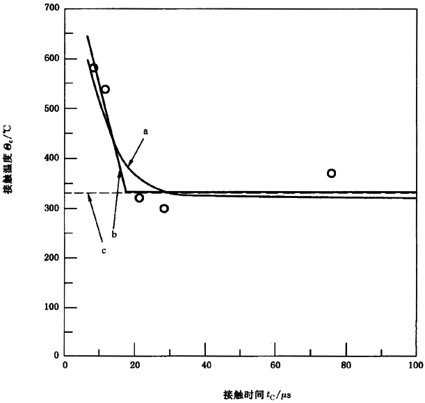 �A���X݆���F�X݆�͜�(zh��n)�p�����X݆�z�ϳ��d����Ӌ(j��)�㷽����2���֣��e�֜ضȷ����B