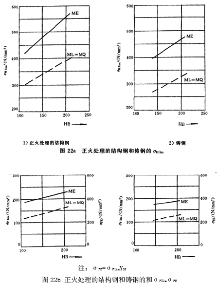 �u�_���A���X݆���d����Ӌ(j��)�㷽������ϵ��(sh��)