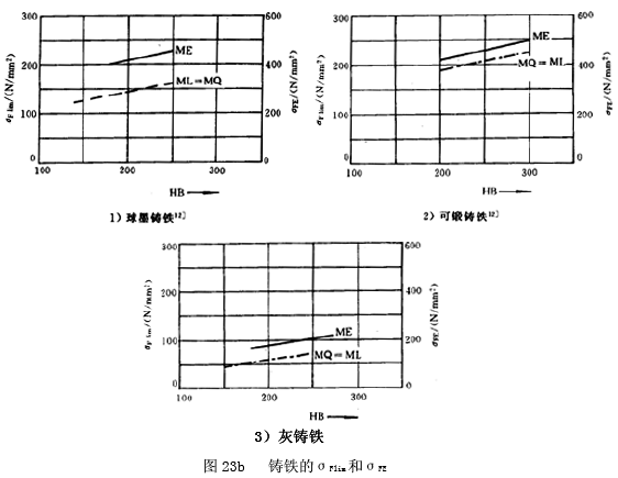 �u�_���A���X݆���d����Ӌ(j��)�㷽������ϵ��(sh��)