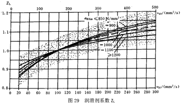 �u�_���A���X݆���d����Ӌ(j��)�㷽��������ĤӰ�ϵ��(sh��)