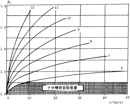 �u�_(k��i)���A���X݆���d����Ӌ(j��)�㷽����(d��ng)�dϵ��(sh��)KV