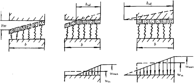 �u�_���A���X݆���d����Ӌ�㷽���X���d�ɷֲ�ϵ��(sh��)KH����KF��