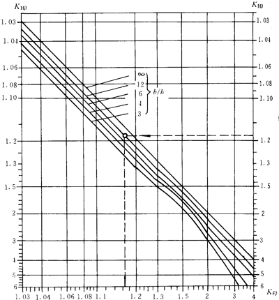 �u�_���A���X݆���d����Ӌ�㷽���X���d�ɷֲ�ϵ��(sh��)KH����KF��