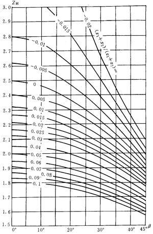 �u�_���A���X݆���d����Ӌ�㷽��Ӌ����|������ϵ��