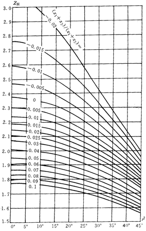 �u�_���A���X݆���d����Ӌ�㷽��Ӌ����|������ϵ��