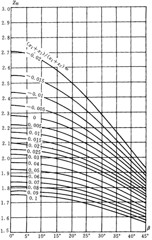 �u�_���A���X݆���d����Ӌ�㷽��Ӌ����|������ϵ��