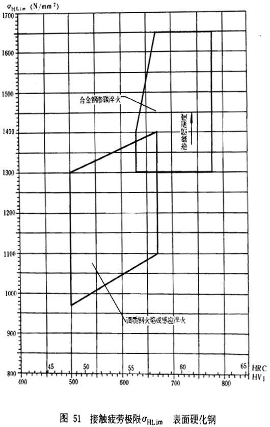 �u�_(k��i)���A���X݆���d����Ӌ(j��)�㷽���d�������P(gu��n)ϵ��(sh��)��ƣ�ژO��