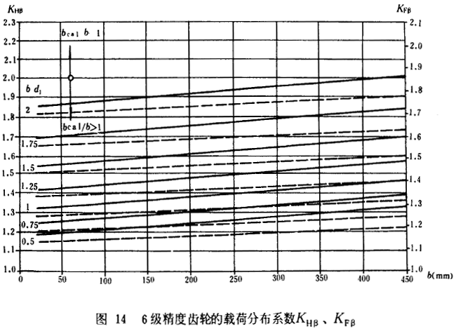 6�������X݆���d�ɷֲ�ϵ��(sh��)KH����KF��