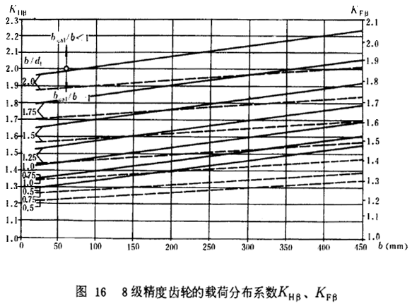 8�������X݆���d�ɷֲ�ϵ��(sh��)KH����KF��