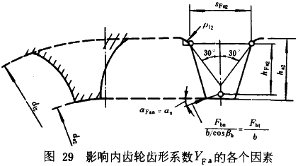 �u�_(k��i)���A���X݆���d����Ӌ(j��)�㷽���d�������P(gu��n)ϵ��(sh��)��ƣ�ژO��