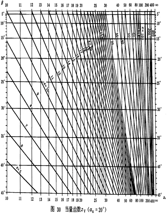 �u�_(k��i)���A���X݆���d����Ӌ(j��)�㷽���d�ɡ����P(gu��n)ϵ��(sh��)��ƣ�ژO��