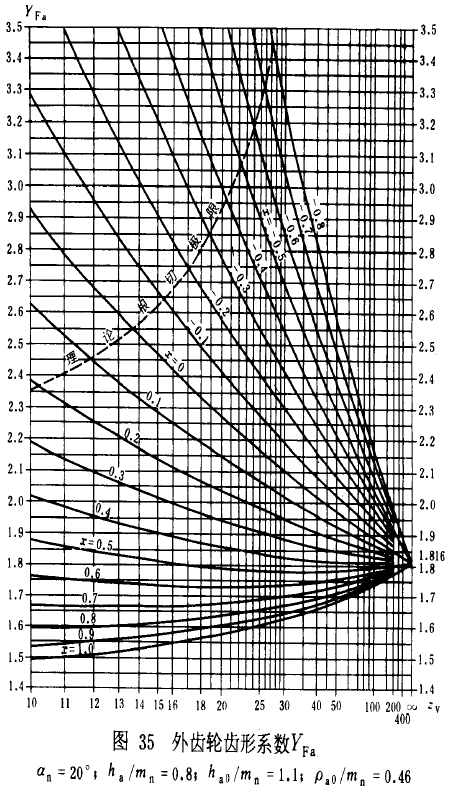 �u�_(k��i)���A���X݆���d����Ӌ(j��)�㷽���d�������P(gu��n)ϵ��(sh��)��ƣ�ژO��