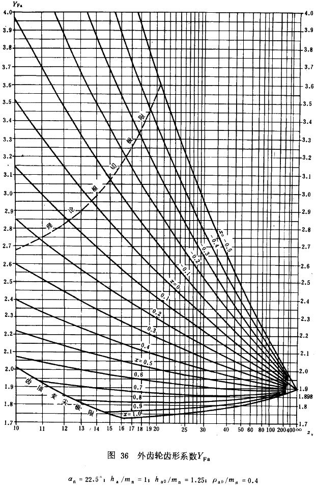 �u�_(k��i)���A���X݆���d����Ӌ(j��)�㷽���d�������P(gu��n)ϵ��(sh��)��ƣ�ژO��