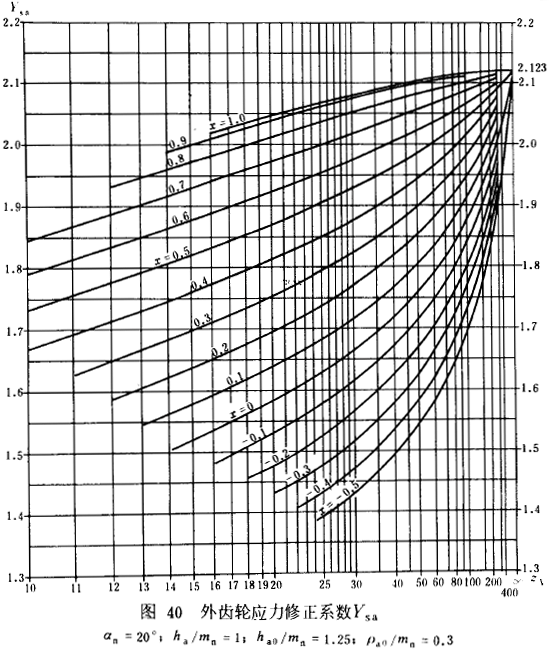 �u�_(k��i)���A���X݆���d����Ӌ(j��)�㷽���d�������P(gu��n)ϵ��(sh��)��ƣ�ژO��