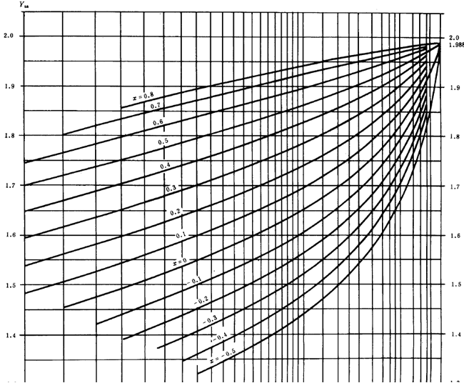 �u�_(k��i)���A���X݆���d����Ӌ(j��)�㷽���d�������P(gu��n)ϵ��(sh��)��ƣ�ژO��