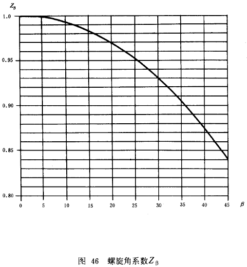 �u�_(k��i)���A���X݆���d����Ӌ(j��)�㷽���d�������P(gu��n)ϵ��(sh��)��ƣ�ژO��