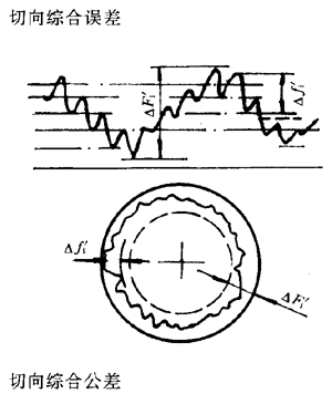 �u�_(k��i)���A���X݆�����X݆���X݆���`���(c��)϶�Ķ��x�ʹ�̖(h��o)