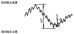 �u�_(k��i)���A���X݆�����X݆���X݆���`���(c��)϶�Ķ��x�ʹ�̖(h��o)